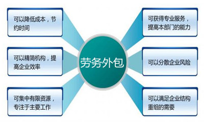 天津勞務外包與勞務派遣的區別