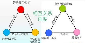 昱騰勞務(wù)外包淺談 勞務(wù)派遣與勞務(wù)外包的核心區(qū)別及其利弊分析