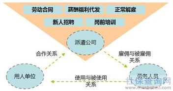 勞務(wù)派遣的全面解析 核心優(yōu)勢(shì)與應(yīng)用價(jià)值