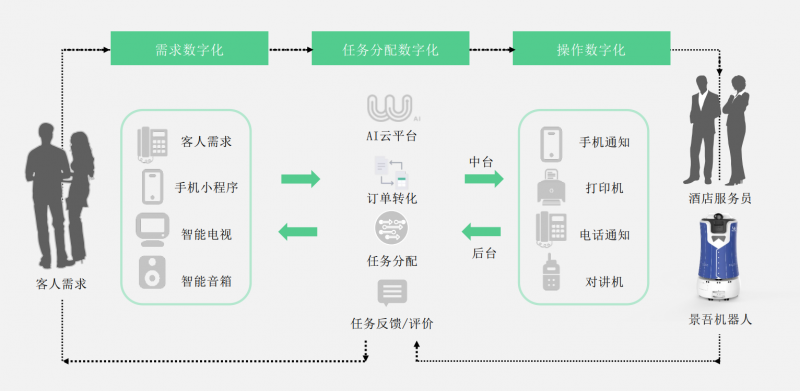 景吾智能 以機(jī)器人勞務(wù)派遣重塑酒店降本增效新范式